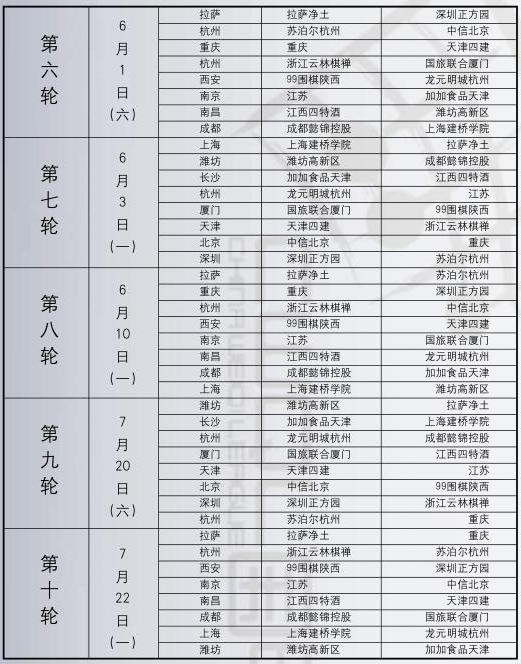 常规赛日程对阵