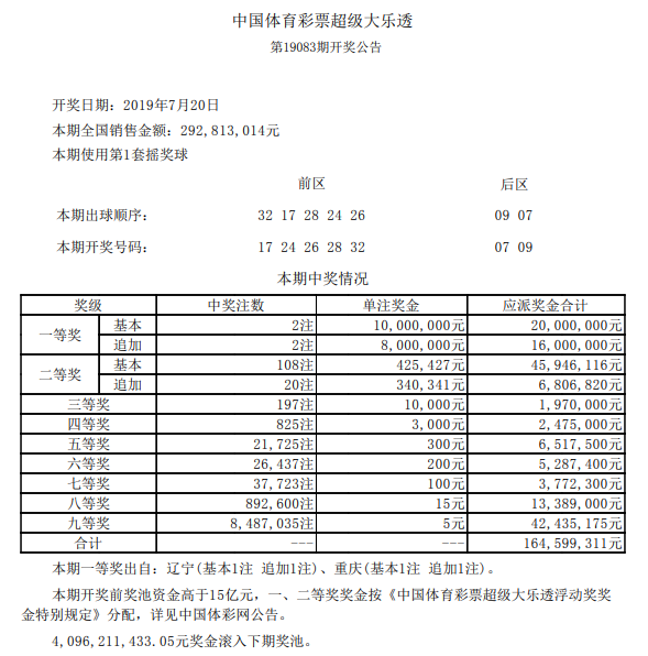 开奖详情