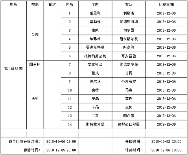 中国足球彩票14场胜负彩2018年12月竞猜场次