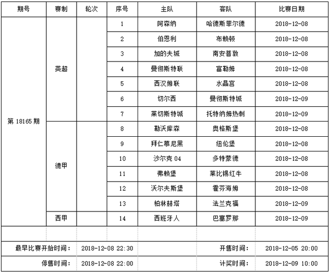 中国足球彩票14场胜负彩2018年12月竞猜场次