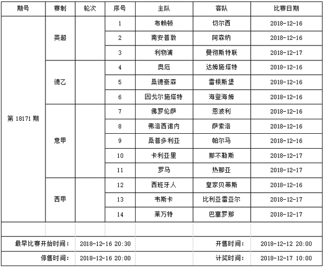 中国足球彩票14场胜负彩2018年12月竞猜场次