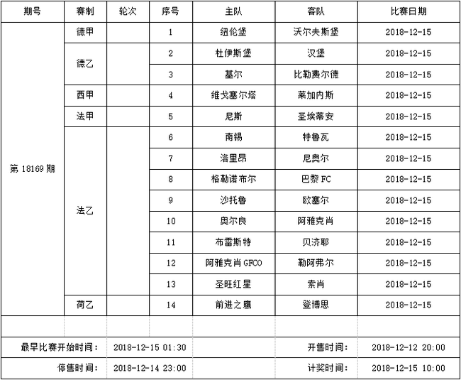 中国足球彩票14场胜负彩2018年12月竞猜场次