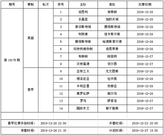 中国足球彩票14场胜负彩2018年12月竞猜场次