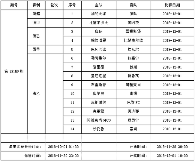 中国足球彩票14场胜负彩2018年12月竞猜场次