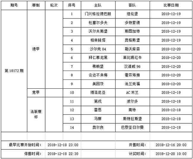 中国足球彩票14场胜负彩2018年12月竞猜场次