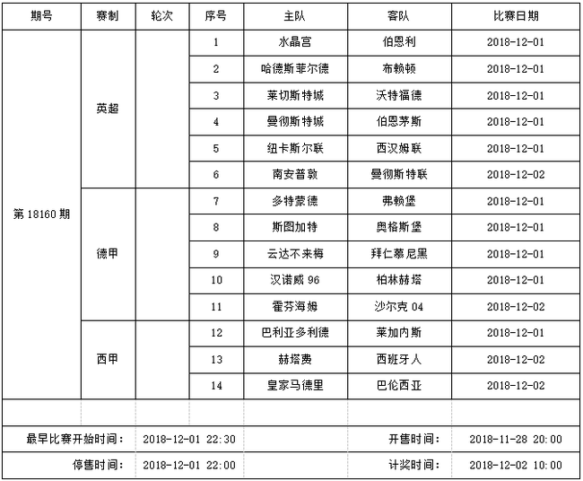 中国足球彩票14场胜负彩2018年12月竞猜场次