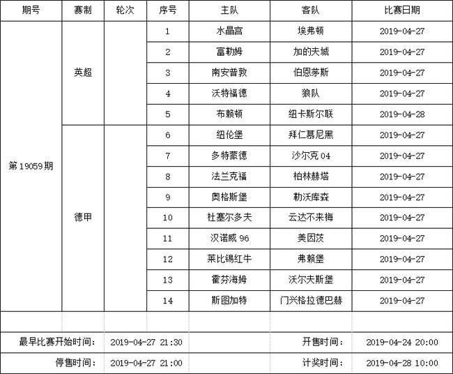 中国足球彩票14场胜负彩2019年4月竞猜场次安排