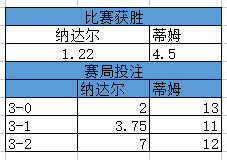 决赛赔率