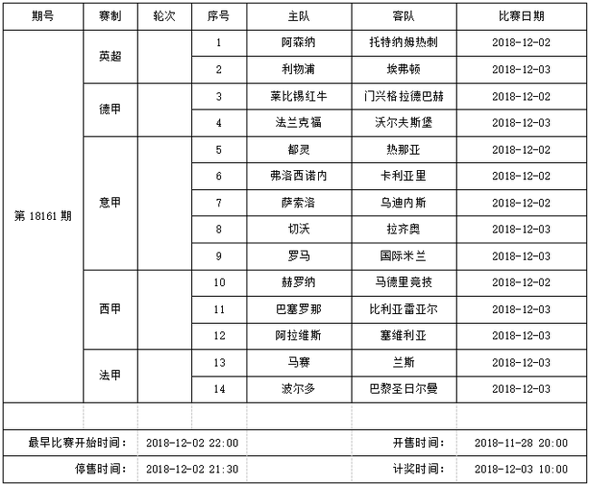 中国足球彩票14场胜负彩2018年12月竞猜场次