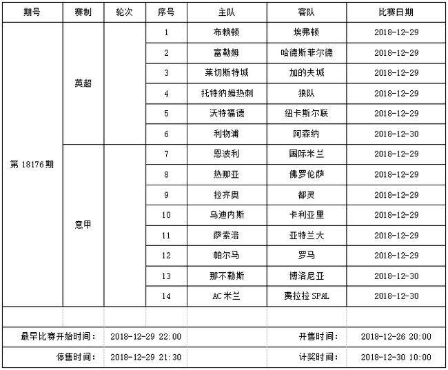 中国足球彩票14场胜负彩2018年12月竞猜场次