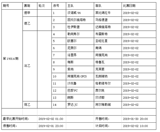中国足球彩票14场胜负彩2019年1月竞猜场次安