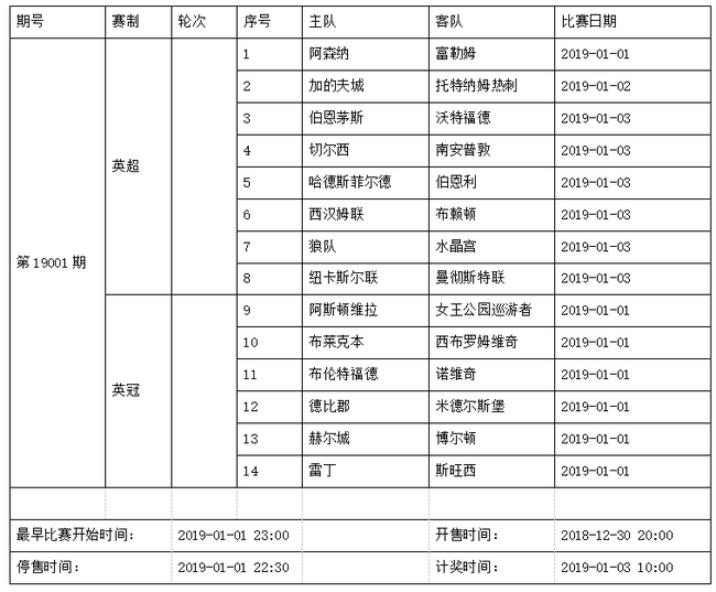 中国足球彩票14场胜负彩2019年1月竞猜场次安排