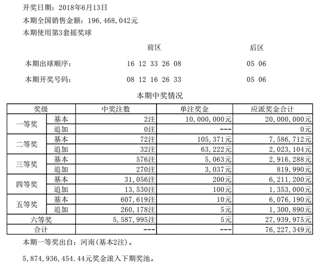 开奖详情