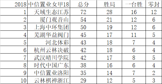 积分榜