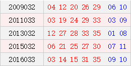阳历03月23日开奖号码