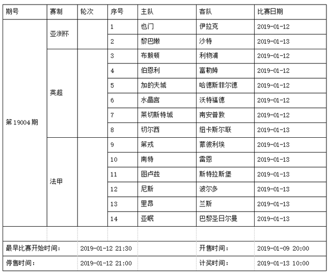 中国足球彩票14场胜负彩2019年1月竞猜场次安排
