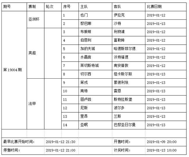 中国足球彩票14场胜负彩2019年1月竞猜场次安