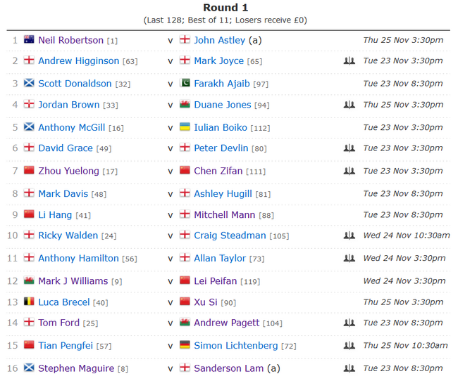 2021斯诺克英锦赛正赛首轮签表(部分1)