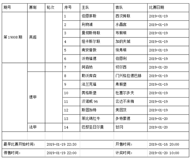 中国足球彩票14场胜负彩2019年1月竞猜场次安排