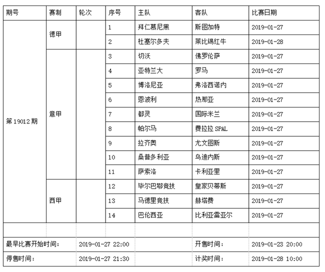 中国足球彩票14场胜负彩2019年1月竞猜场次安