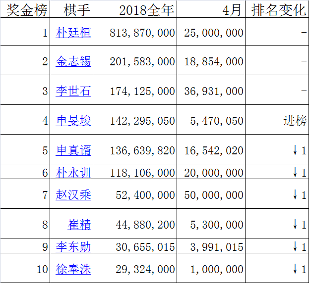 奖金榜