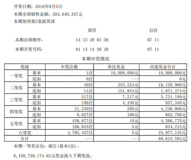 详细开奖