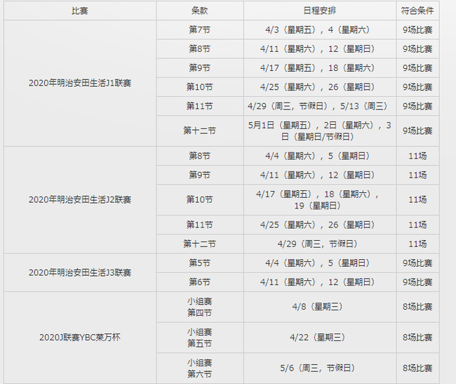 【博狗体育】J联赛官方:原定4月3重启的比赛继续推迟 时间待定