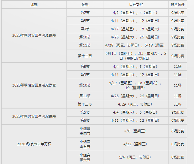 J联赛官方:原定4月3重启的比赛继续推迟 时间待定