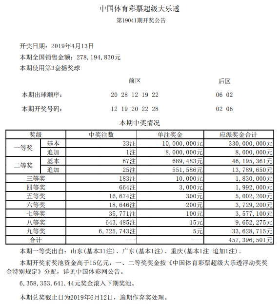 开奖详情