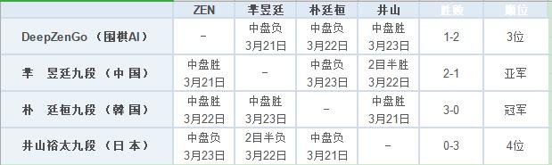 首届赛况