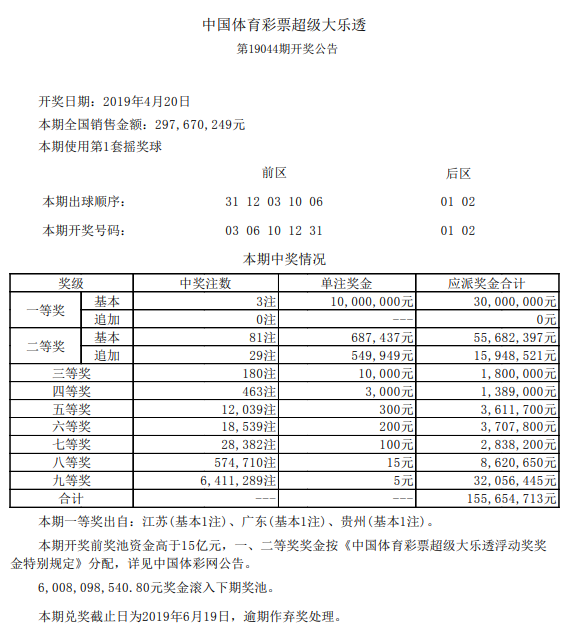 开奖细目