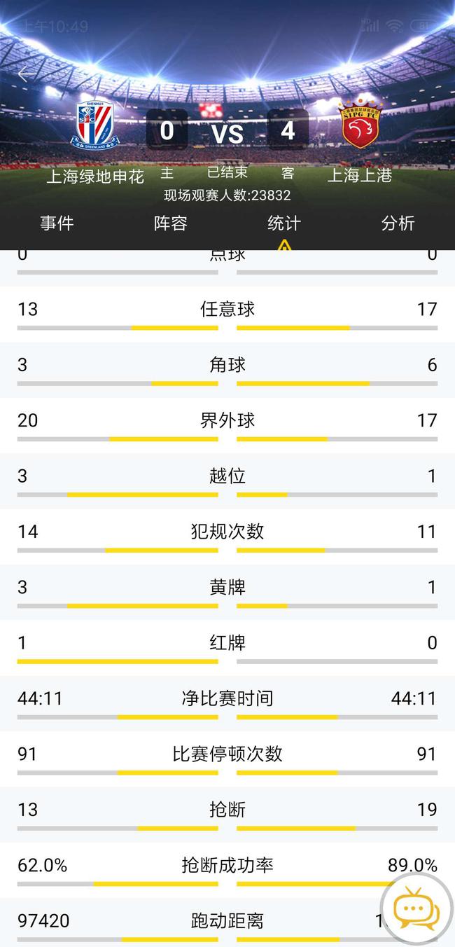 【博狗体育】反常识的中超 一场球只有42分钟 43秒停一次怎踢