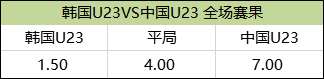 本场赔率