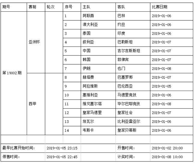 中国足球彩票14场胜负彩2019年1月竞猜场次安