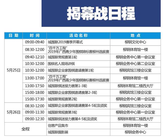 城围联揭幕战日程