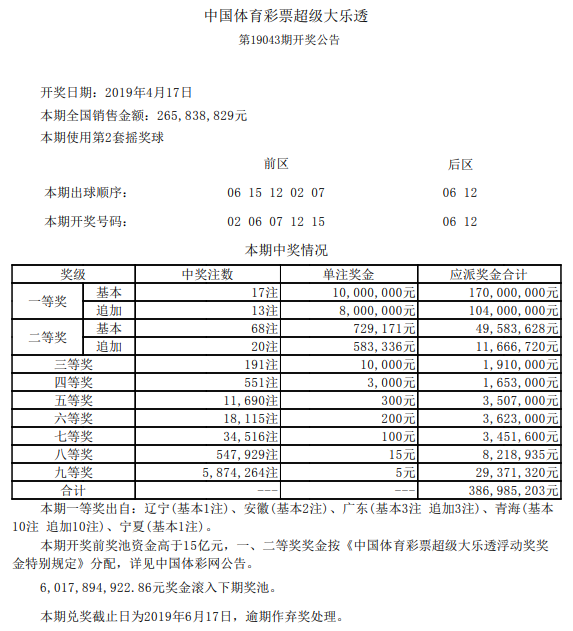开奖号码