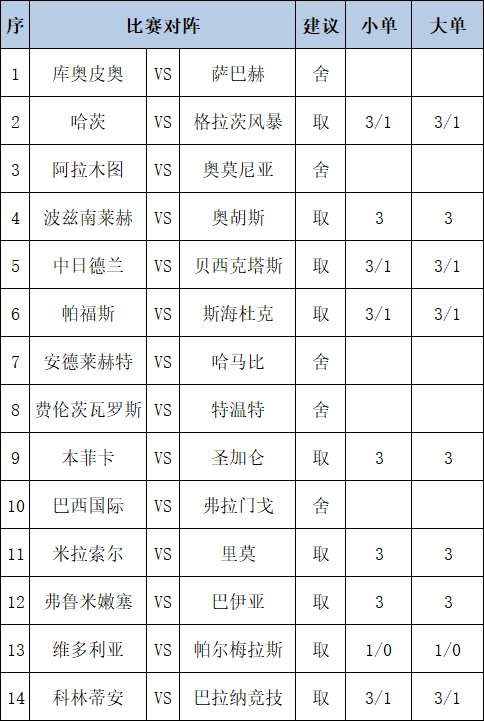 [新浪彩票]足彩第26097期任九：科林蒂安坐和望赢