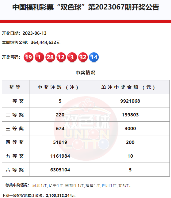 开奖详情