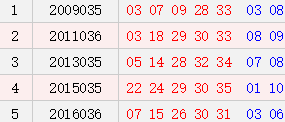 阳历03月30日开奖号码