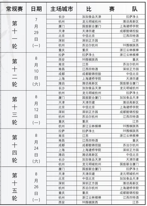 常规赛日程对阵