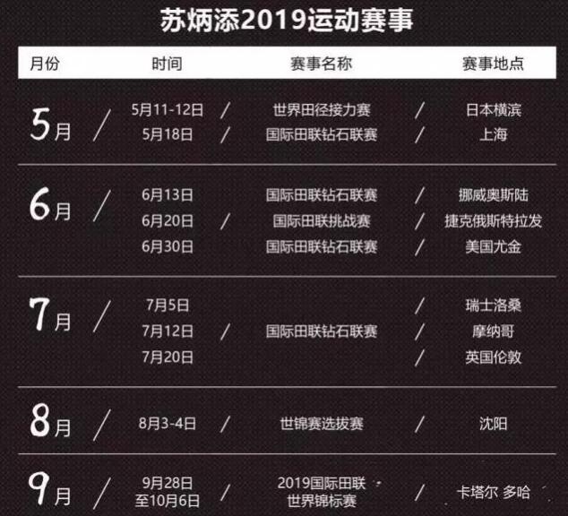 蘇炳添賽程