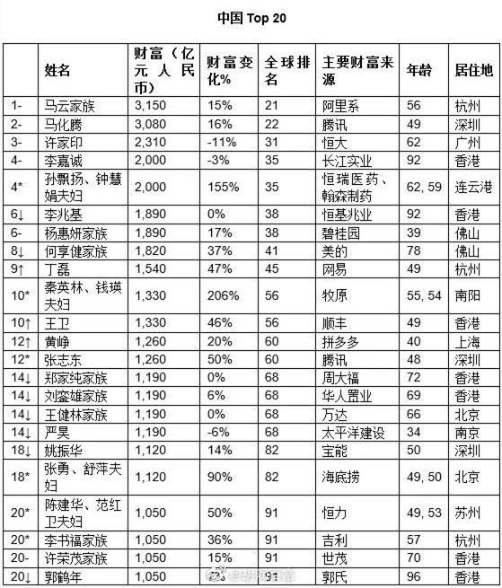 成信大2020年排名_2020年微信头像图片