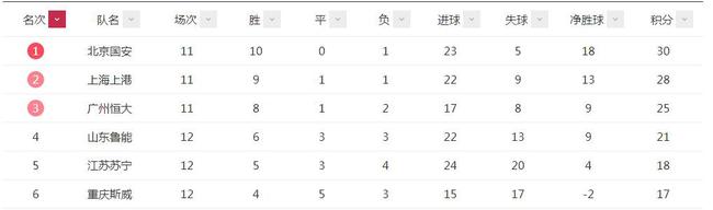 积分榜