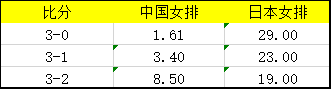 最终比分赔率