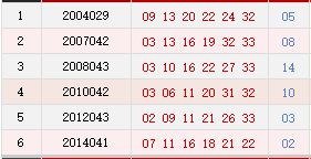 双色球今天开奖号码查询 wLQC-fyzeyqc5782125.png