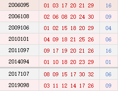 阴历七月二十二开奖号码汇总