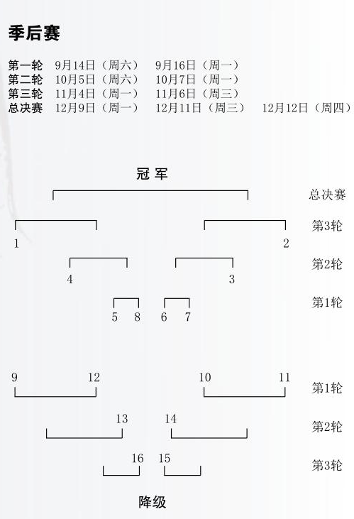 淘汰赛日程对阵