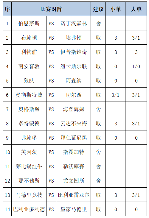 任九攻略