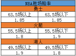 新季NBA胜场赔率