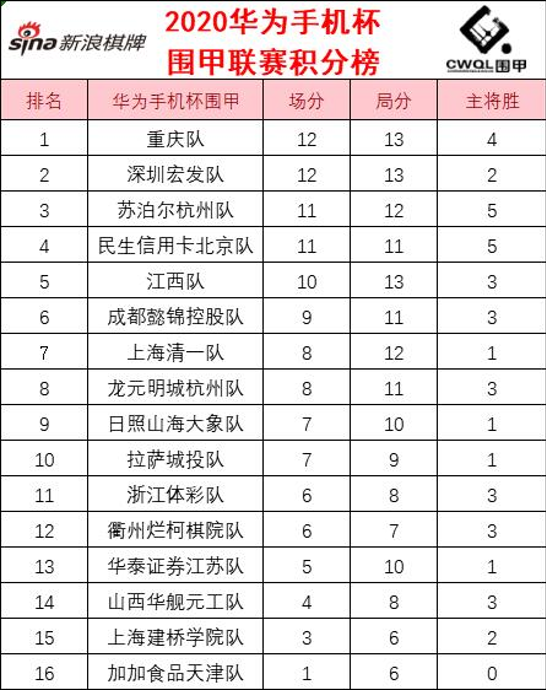 积分榜